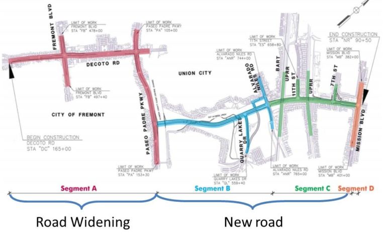 east west connector target